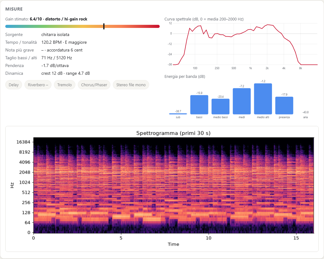 Measurements card: estimated gain, spectrum, energy per band, detected delay and reverb